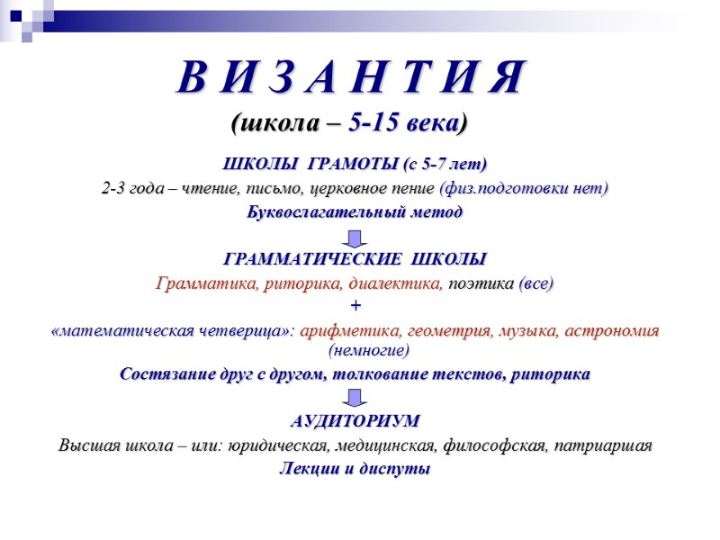 В И З А Н Т И Я (школа – 5-15 века) ШКОЛЫ 